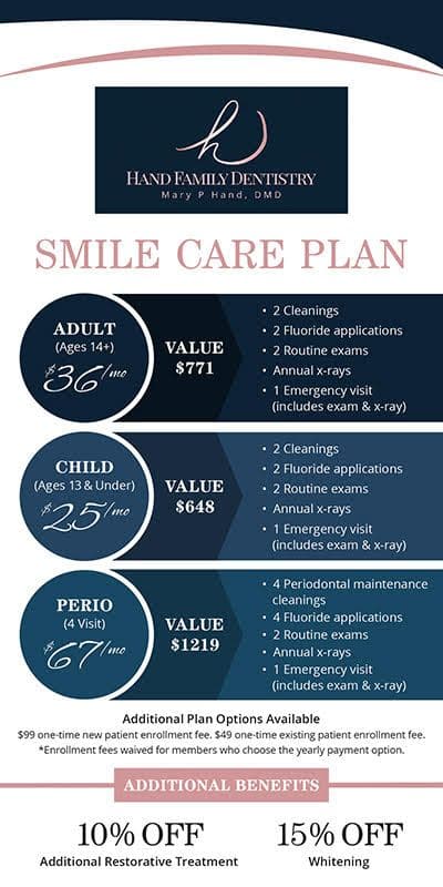 Smile Care Plan pricing and benefits